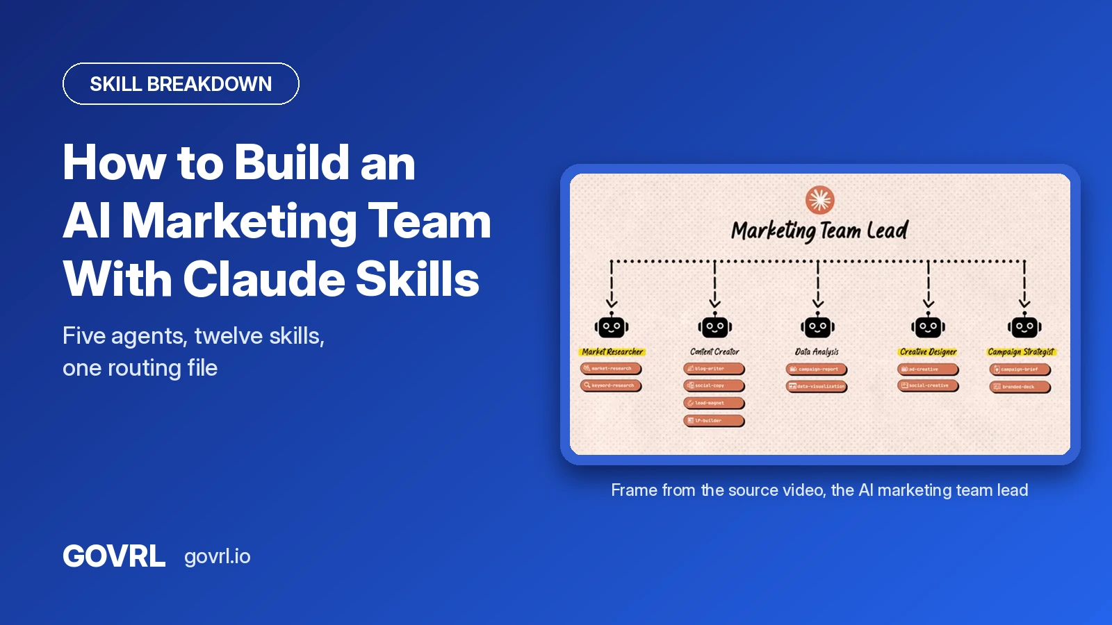 How to Build an AI Marketing Team With Claude Skills (2026)