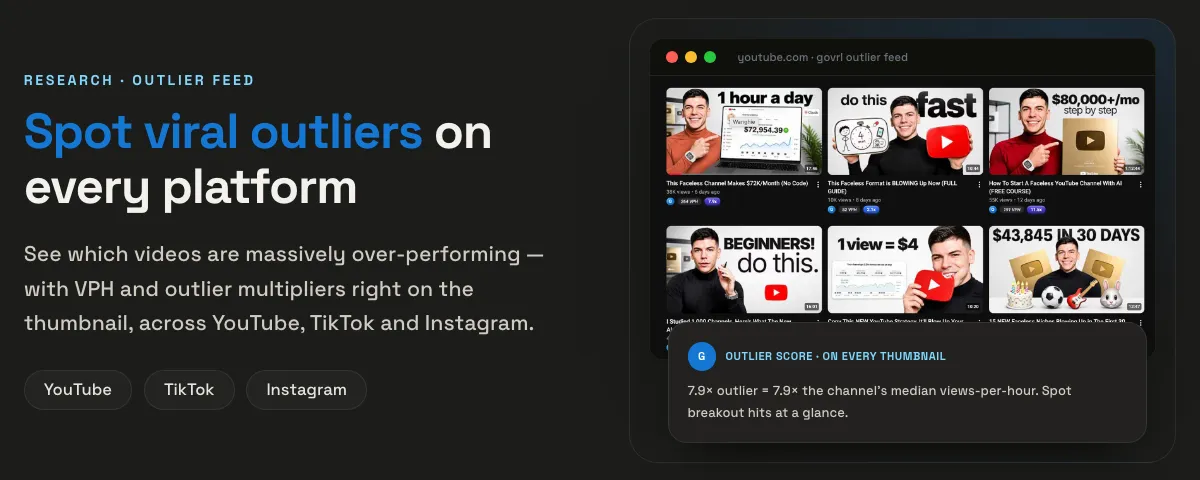 govrl outlier feed on youtube.com, shown on the govrl.io homepage: each thumbnail carries a views-per-hour badge and an outlier multiple, e.g. 7.9x the channel's median