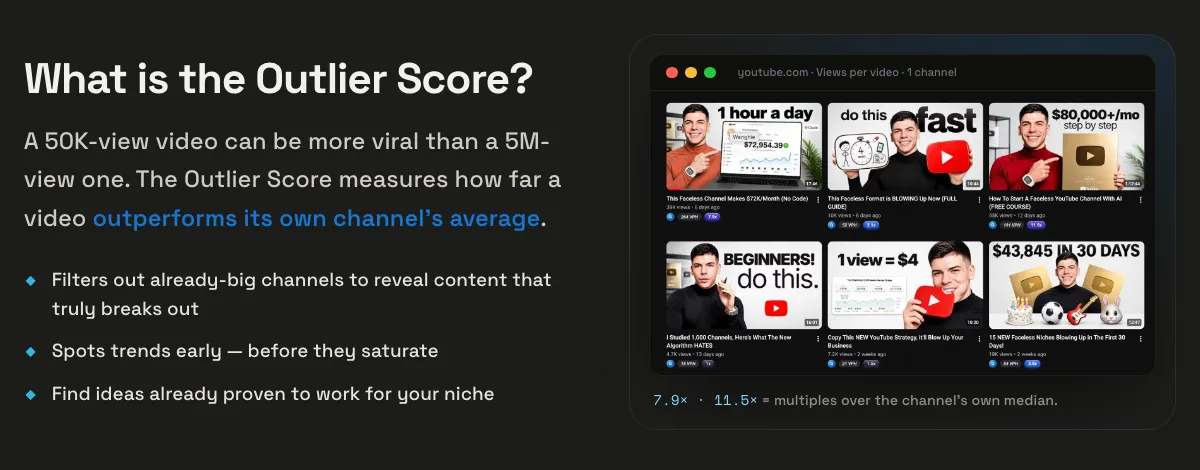 govrl.io homepage section "What is the Outlier Score?": a channel's video grid with each video's multiple over the channel's own median, such as 7.9x and 11.5x
