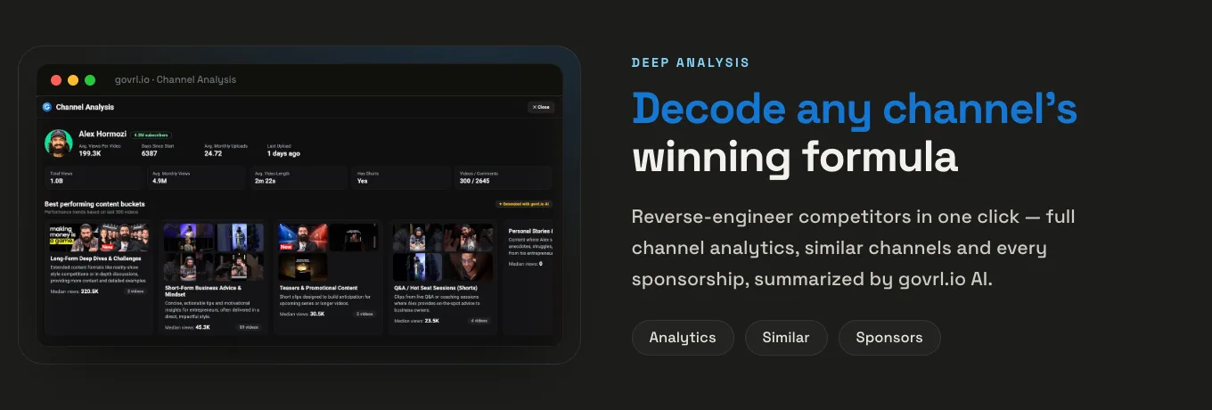 govrl Channel Analysis shown on the govrl.io homepage: a channel's average views per video, days since start, average monthly uploads and best-performing content buckets with median views, next to the headline "Decode any channel's winning formula"