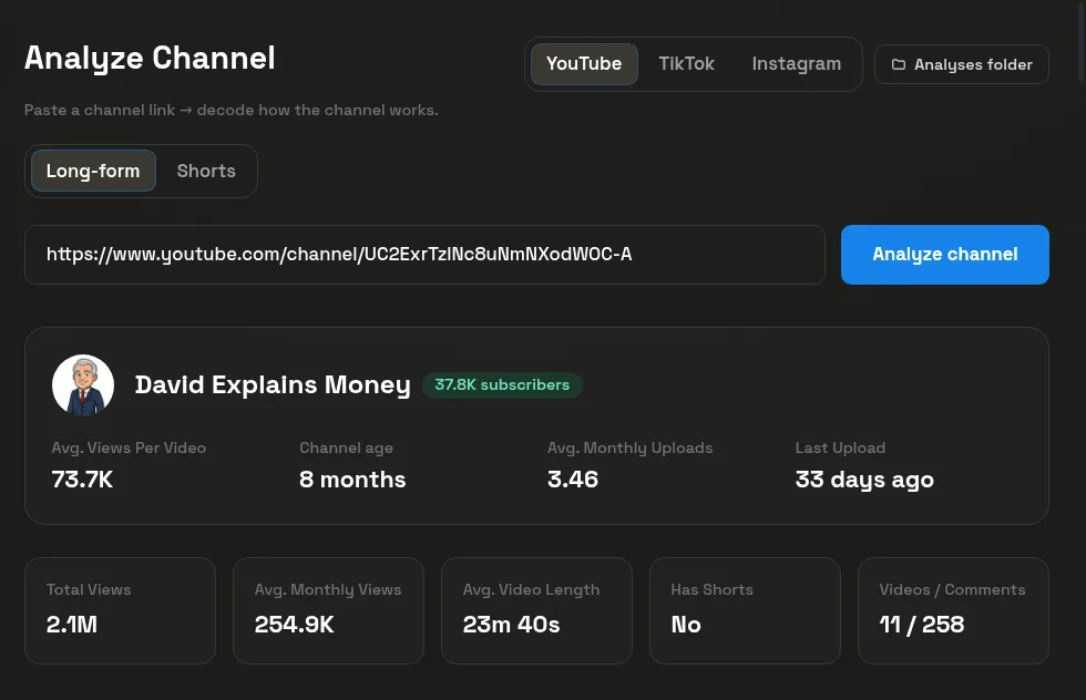 GOVRL Channel Analysis: a public channel's average views per video, upload rate and best-performing content