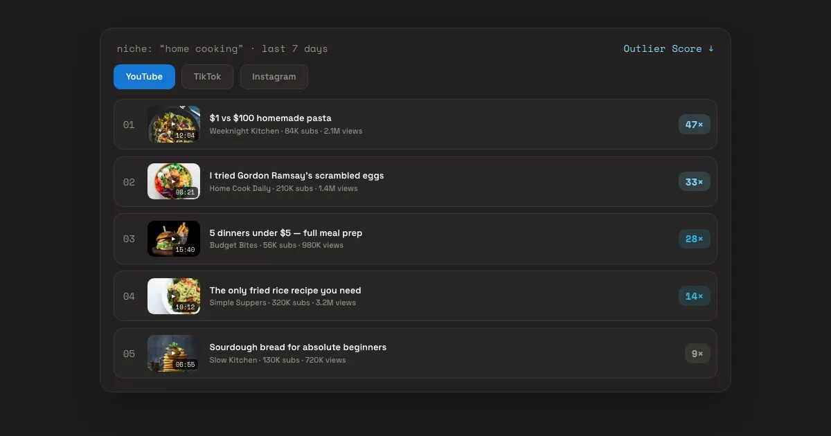 govrl Outlier Finder