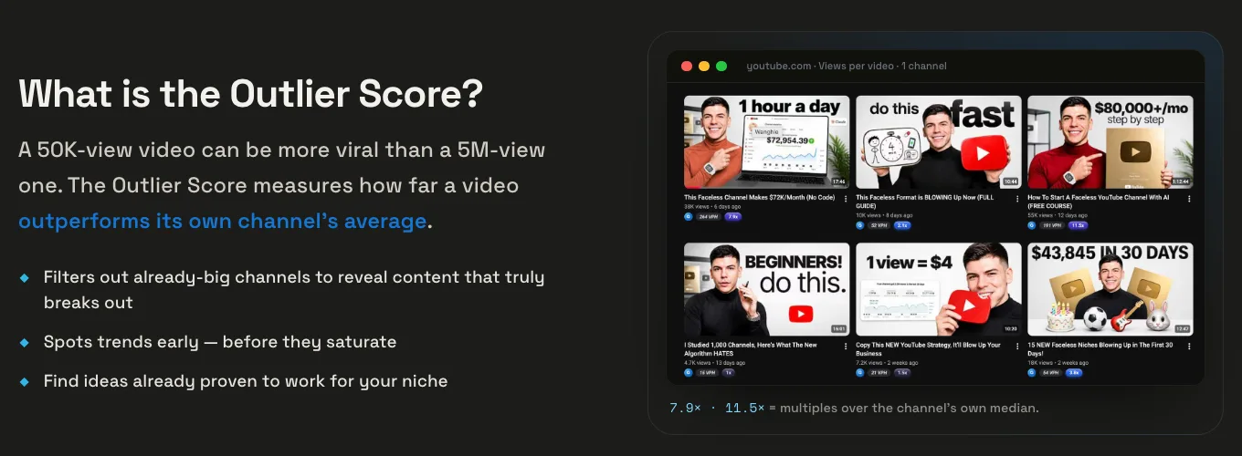 govrl.io homepage section "What is the Outlier Score?": a channel's video grid where each video shows a multiple over the channel's own median, such as 7.9x and 11.5x
