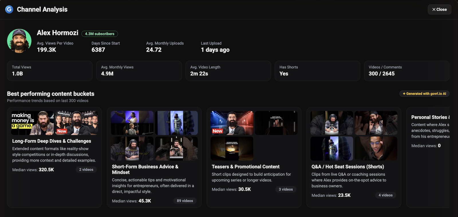 AI Channel Analysis